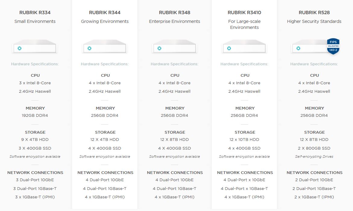 Rubrik Backup Appliance LineUp Pricing *UPDATED*